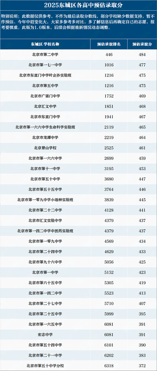侯马高中录取分数线是多少?-图1 侯马高中录取分数线是多少?-图1