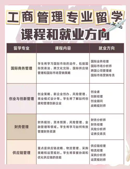 公共管理哪个方向最容易上岸?-图3 公共管理哪个方向最容易上岸?-图3