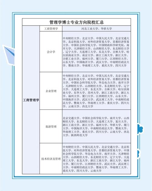 公共管理哪个方向最容易上岸?-图2 公共管理哪个方向最容易上岸?-图2