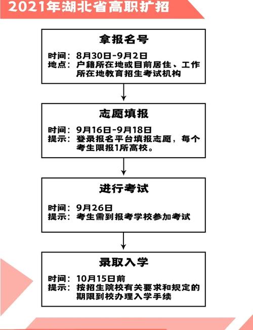 湖南招标师报名条件有哪些具体要求?-图3 湖南招标师报名条件有哪些具体要求?-图3