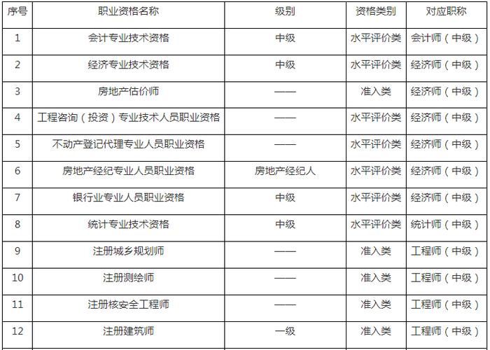 湖南审计师报名条件有哪些具体要求?-图2 湖南审计师报名条件有哪些具体要求?-图2