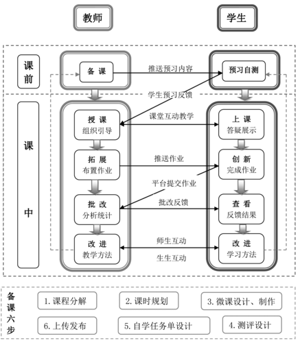 教学模式思维导图，如何高效构建应用？-图1