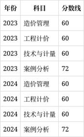 湖北造价员报名条件有哪些？-图2