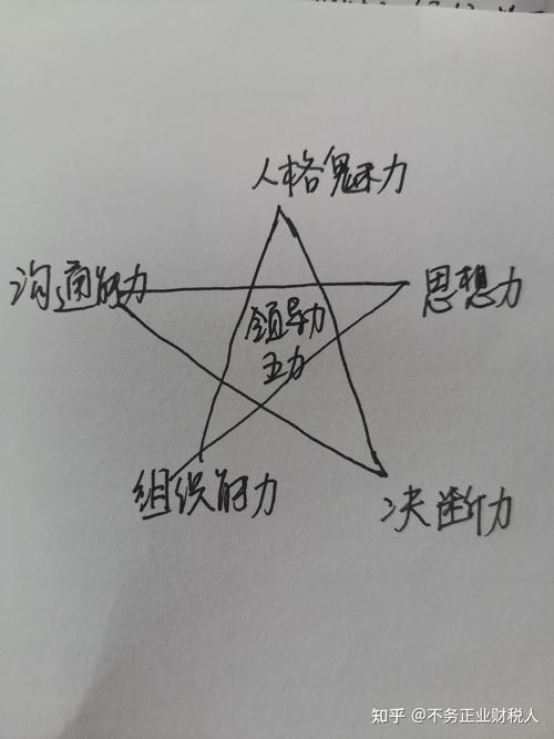 领导者如何提升思维能力?-图1 领导者如何提升思维能力?-图1