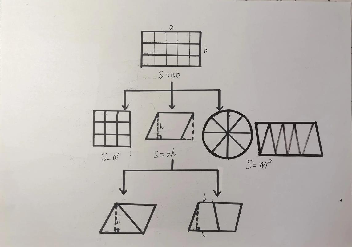 平面思维是什么？如何突破局限？-图1
