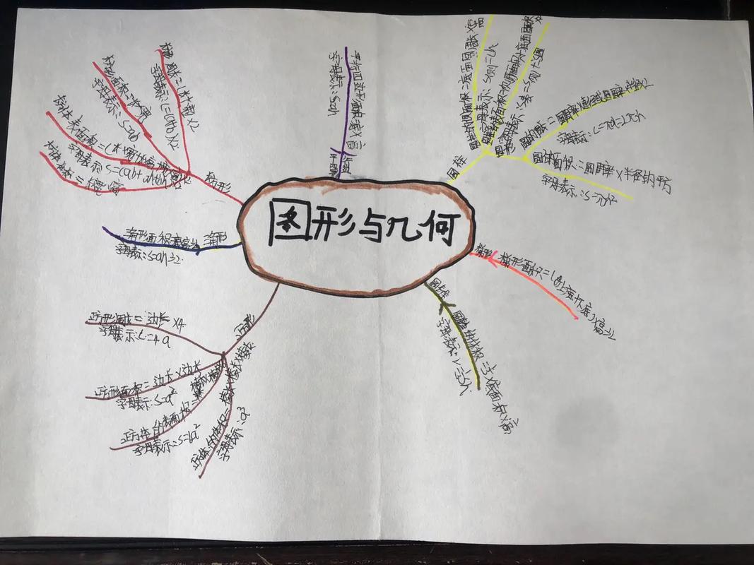 平面思维是什么？如何突破局限？-图2