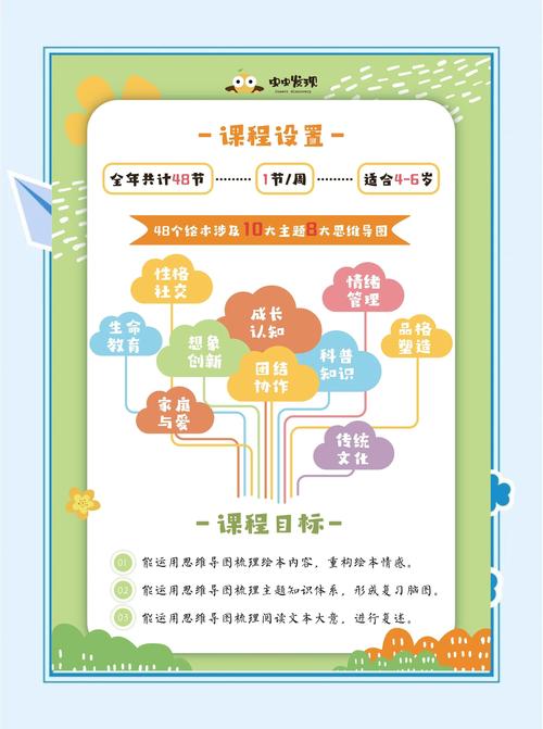 幼儿思维课程目标该如何科学设定？-图1