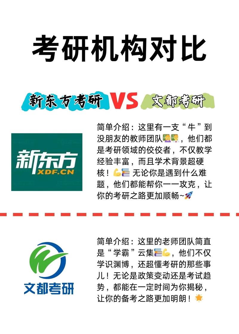 中业和文都考研,哪个更值得选?-图1 中业和文都考研,哪个更值得选?-图1