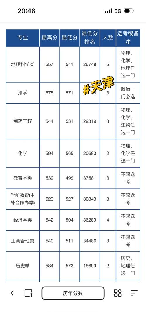去年师范录取分数线是多少？-图1