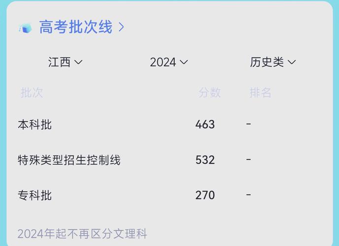 去年师范录取分数线是多少？-图3
