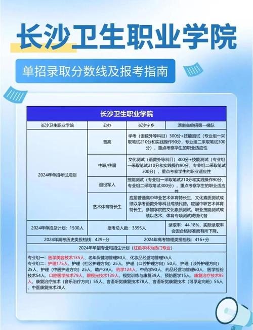 卫校技校录取分数线是多少？-图3