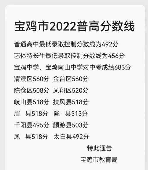 宝鸡陈仓中考录取分数线是多少?-图2 宝鸡陈仓中考录取分数线是多少?-图2