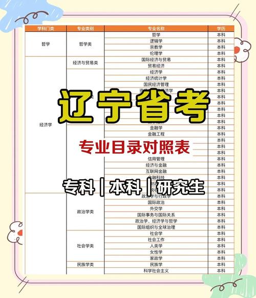 辽宁省考研全省统一考点在哪儿？-图2