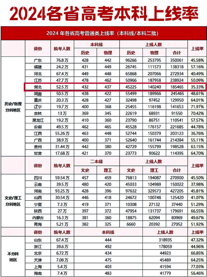 录取率多少算低分？低分录取率标准是什么？-图1