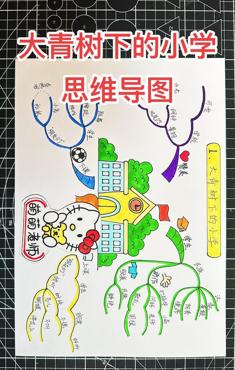 思维导图用什么画工具最合适？-图2