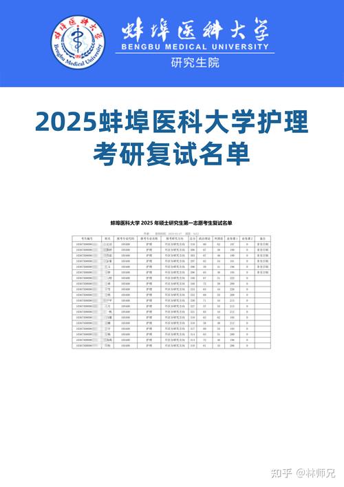 哪些大学开设急救专业硕士？-图2