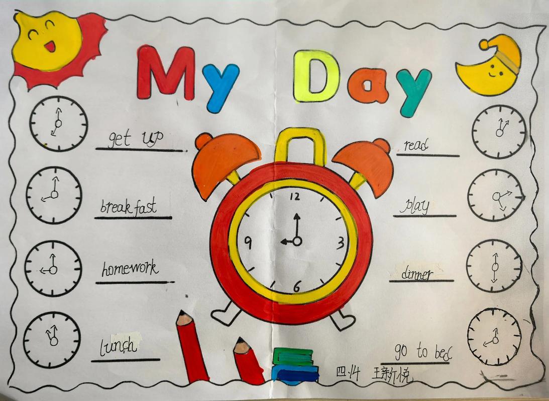 英语思维导图小报怎么做？-图2