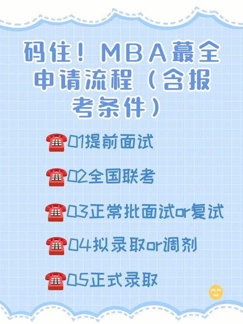 海南MBA报名条件有哪些?-图2 海南MBA报名条件有哪些?-图2