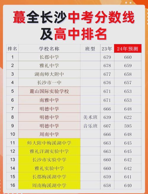 长沙每年录取人数究竟是多少？-图2