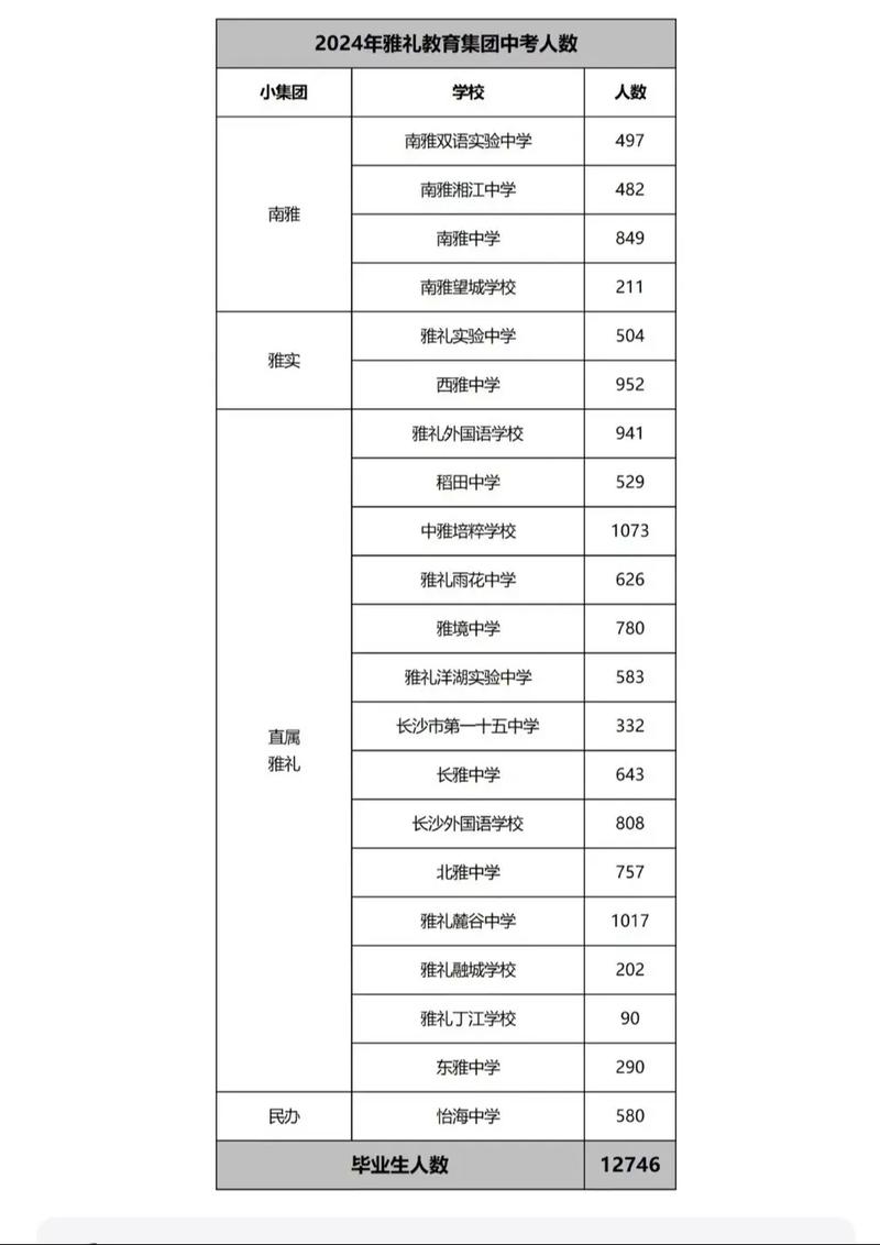 长沙每年录取人数究竟是多少？-图1