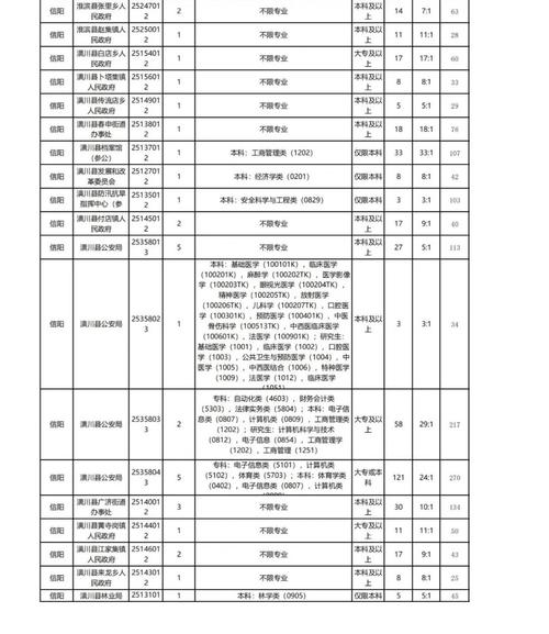 信阳航校录取分数线是多少？-图1