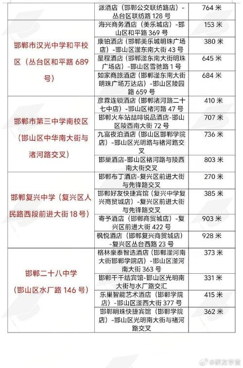 邯郸哪些学校招收研究生?-图1 邯郸哪些学校招收研究生?-图1