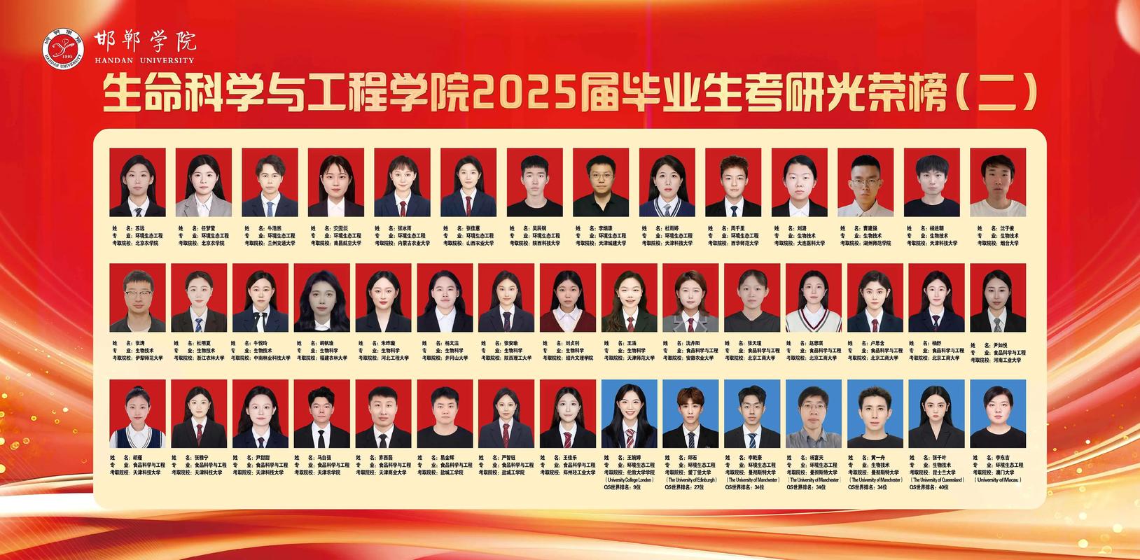 邯郸哪些学校招收研究生?-图3 邯郸哪些学校招收研究生?-图3