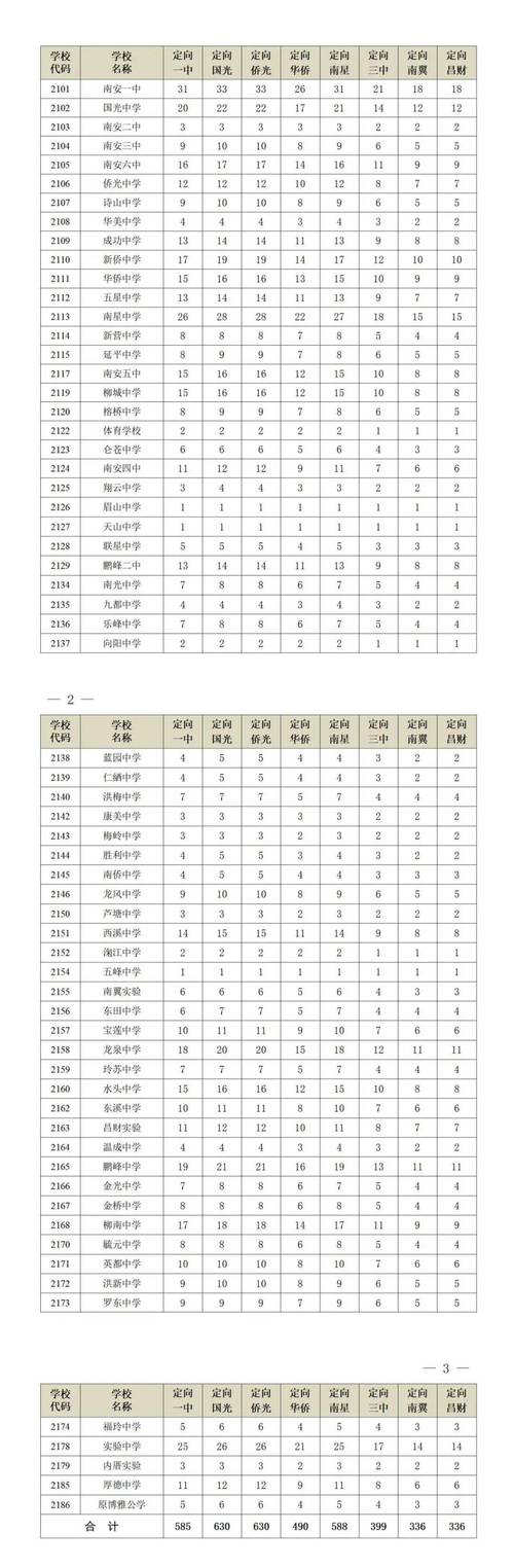眉县高中录取比例究竟是多少？-图1