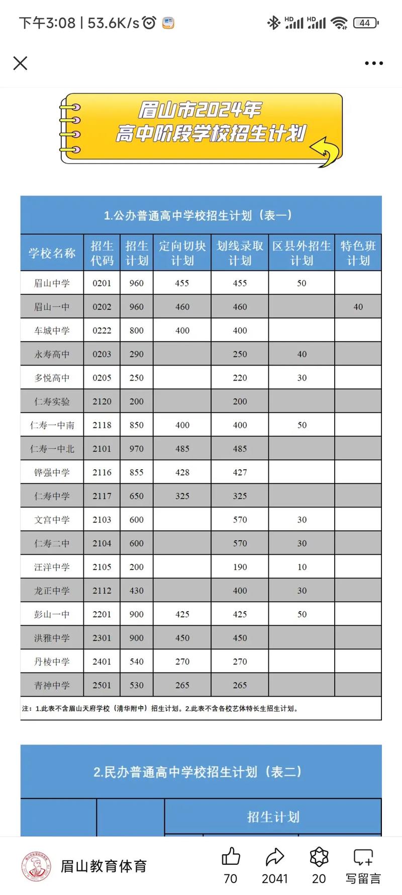 眉县高中录取比例究竟是多少？-图2