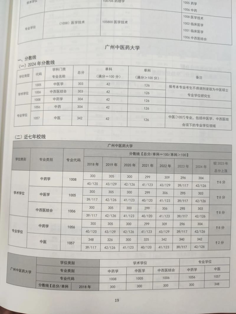 广州考研哪个学校好考？-图2