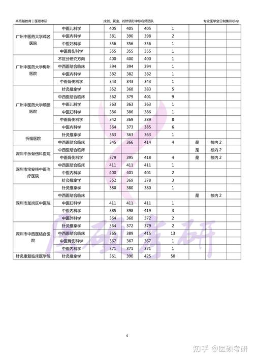 广州考研哪个学校好考？-图3