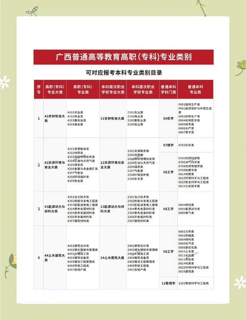 广西物流师报名条件有哪些?-图2 广西物流师报名条件有哪些?-图2