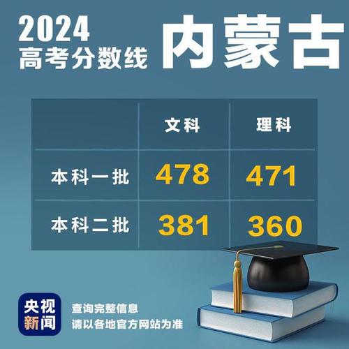 内蒙古高中录取人数具体是多少?-图1 内蒙古高中录取人数具体是多少?-图1
