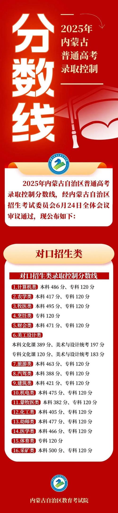 内蒙古高中录取人数具体是多少?-图3 内蒙古高中录取人数具体是多少?-图3