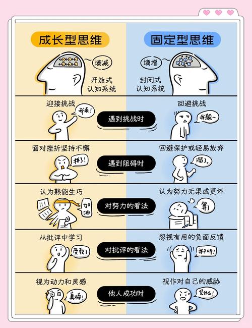 思维发展阶段理论具体指哪几个阶段?-图1 思维发展阶段理论具体指哪几个阶段?-图1