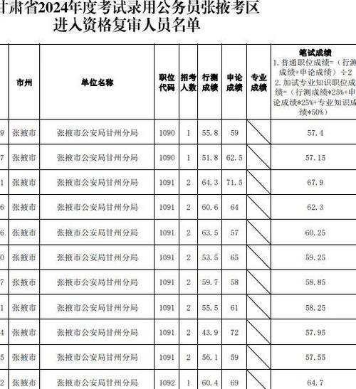 甘肃招标师报名条件有哪些具体要求?-图2 甘肃招标师报名条件有哪些具体要求?-图2