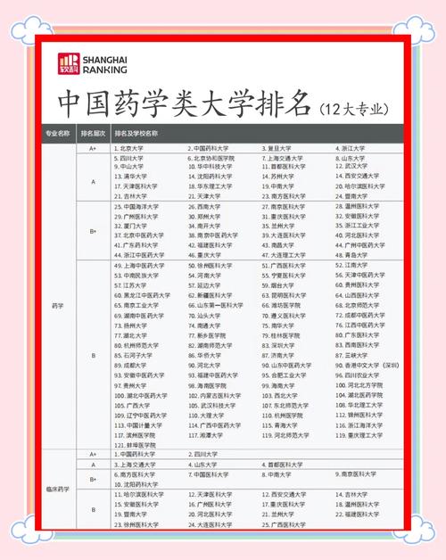 生药学选校,哪些大学实力强?-图1 生药学选校,哪些大学实力强?-图1