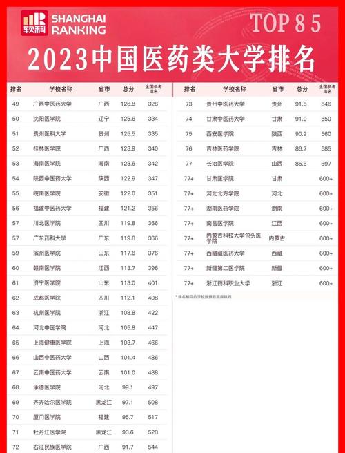 生药学选校,哪些大学实力强?-图3 生药学选校,哪些大学实力强?-图3