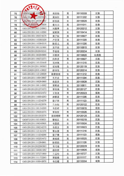 宜州高中录取分数线是多少?-图1 宜州高中录取分数线是多少?-图1