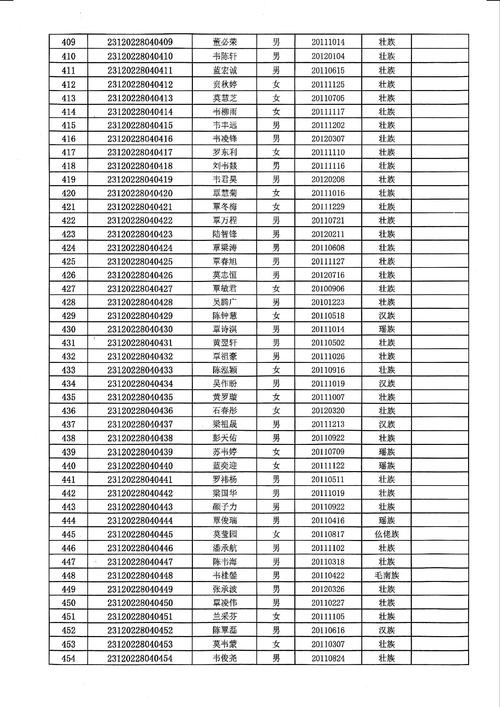 宜州高中录取分数线是多少?-图2 宜州高中录取分数线是多少?-图2