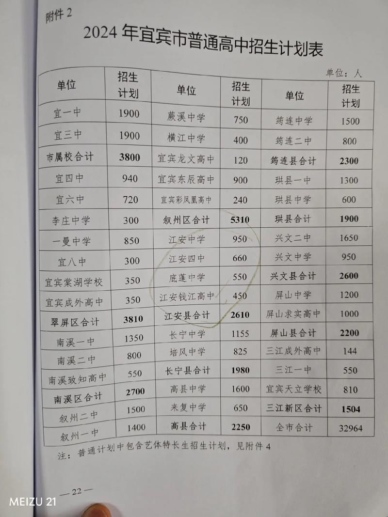 宜州高中录取分数线是多少?-图3 宜州高中录取分数线是多少?-图3