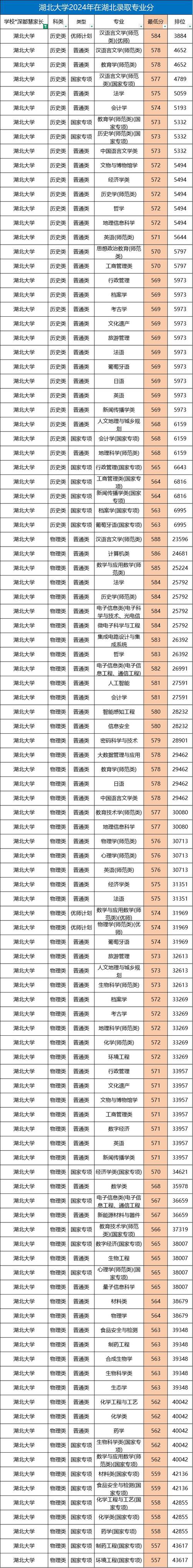 湖北今年录取多少大学生?-图2 湖北今年录取多少大学生?-图2