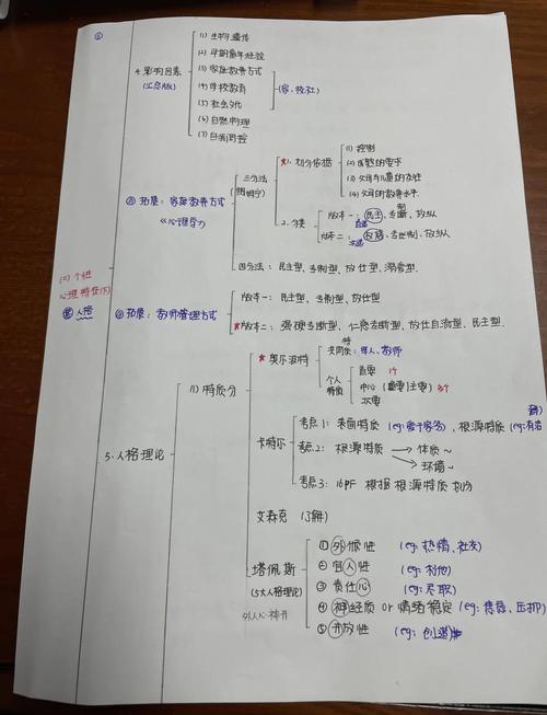 性格思维导图，如何绘制才有效？-图1