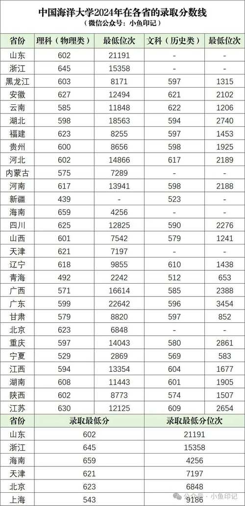 985学科录取分数多少?-图2 985学科录取分数多少?-图2