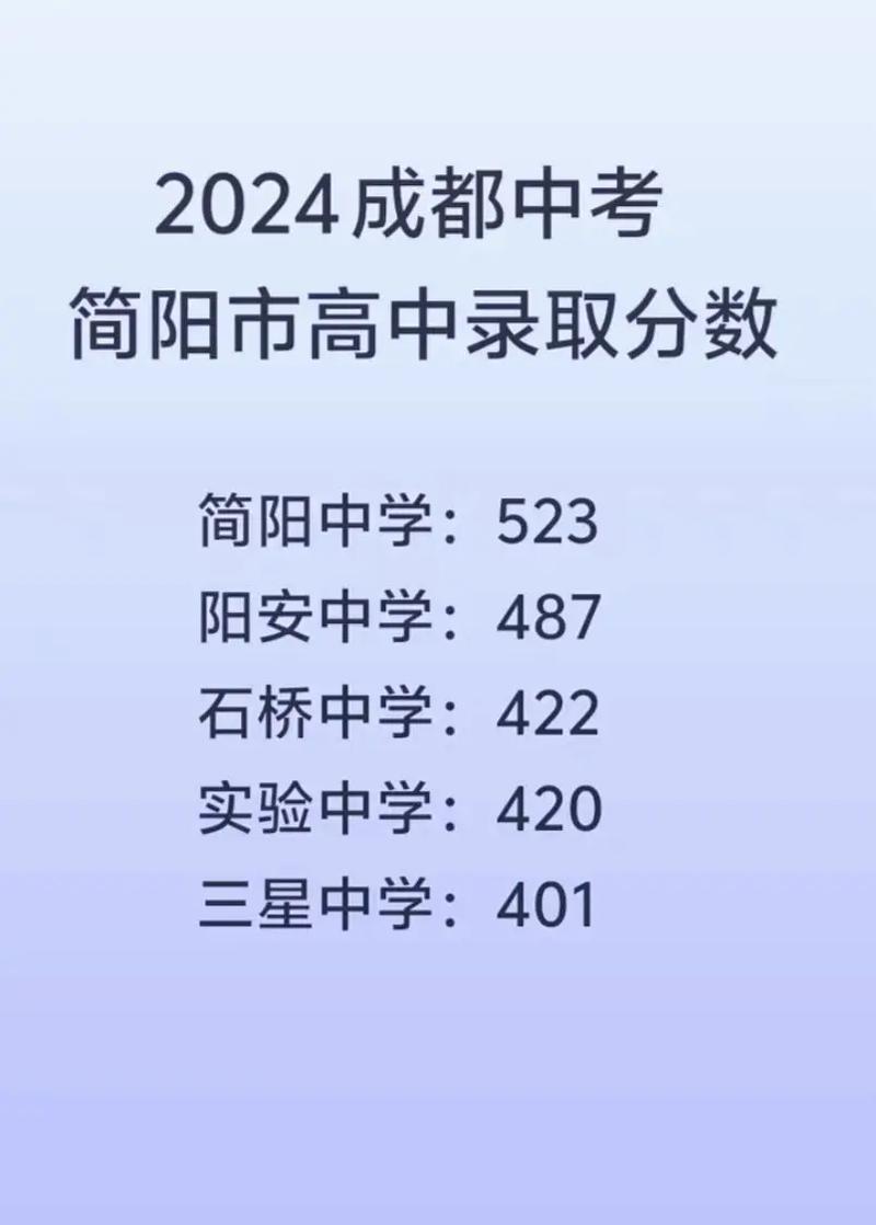 简阳中考多少分算及格？-图3