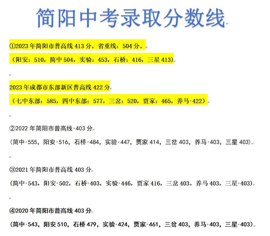 简阳中考多少分算及格？-图2