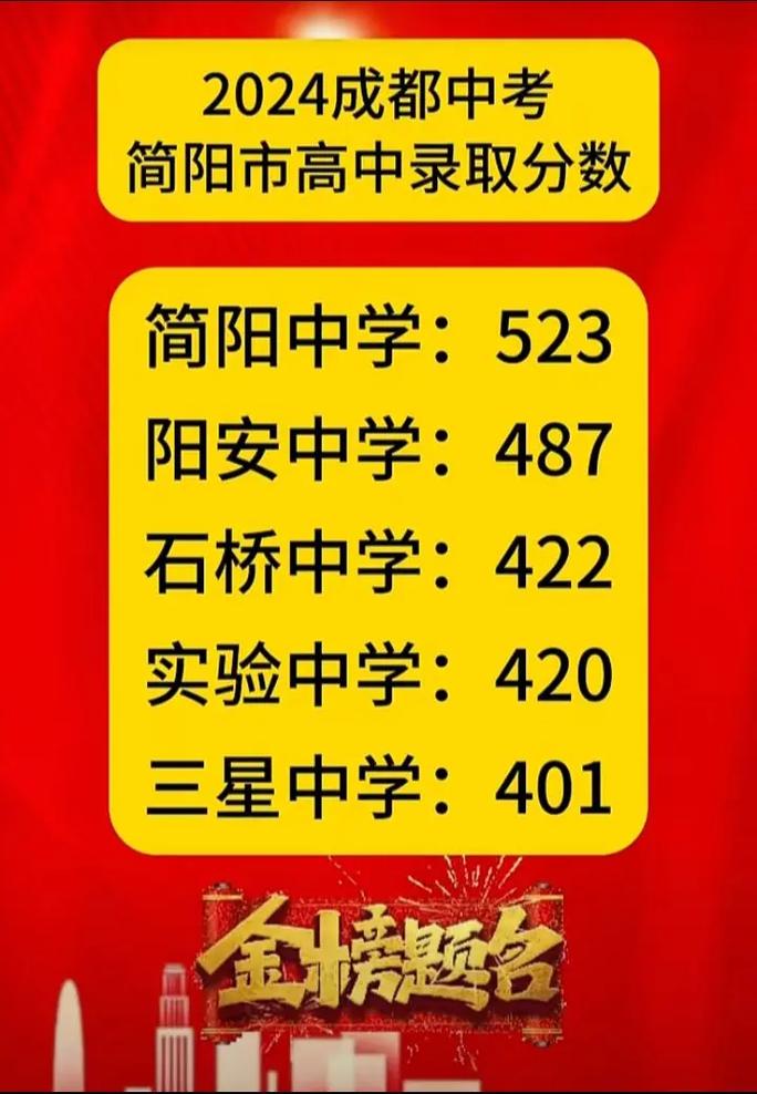 简阳中考多少分算及格？-图1