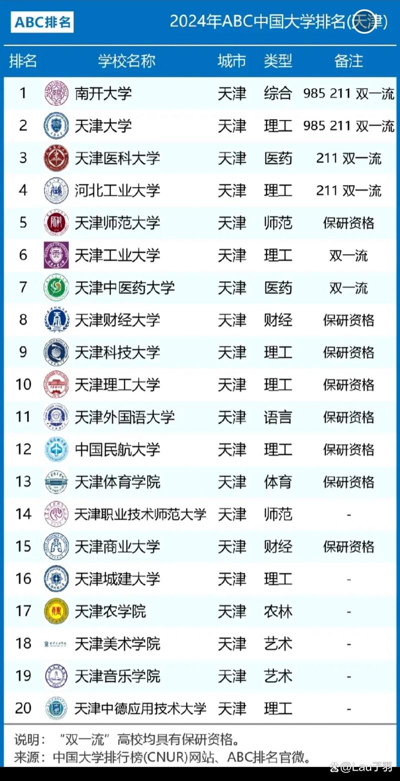 天津管理系选校,哪所大学更优?-图1 天津管理系选校,哪所大学更优?-图1