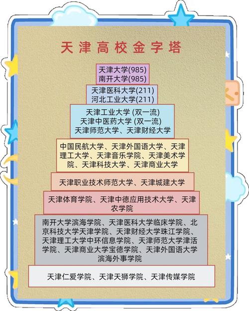天津管理系选校，哪所大学更优？-图3