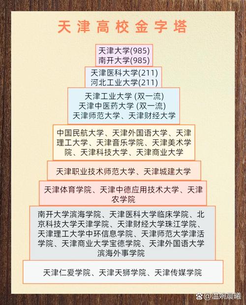 天津管理系选校，哪所大学更优？-图2